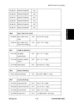 Предварительный просмотр 671 страницы Ricoh M281 Series Service Manual