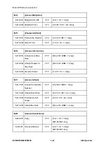 Предварительный просмотр 672 страницы Ricoh M281 Series Service Manual