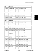 Предварительный просмотр 675 страницы Ricoh M281 Series Service Manual