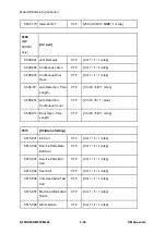 Предварительный просмотр 676 страницы Ricoh M281 Series Service Manual