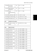 Предварительный просмотр 677 страницы Ricoh M281 Series Service Manual