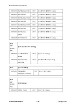 Предварительный просмотр 678 страницы Ricoh M281 Series Service Manual