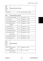 Предварительный просмотр 679 страницы Ricoh M281 Series Service Manual