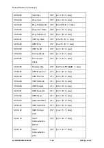 Предварительный просмотр 684 страницы Ricoh M281 Series Service Manual