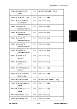 Предварительный просмотр 687 страницы Ricoh M281 Series Service Manual