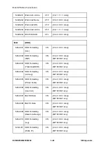 Предварительный просмотр 688 страницы Ricoh M281 Series Service Manual