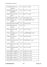 Предварительный просмотр 690 страницы Ricoh M281 Series Service Manual