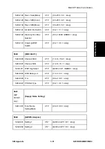 Предварительный просмотр 691 страницы Ricoh M281 Series Service Manual