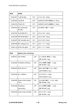 Предварительный просмотр 692 страницы Ricoh M281 Series Service Manual