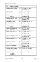 Предварительный просмотр 698 страницы Ricoh M281 Series Service Manual