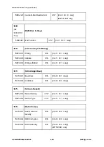 Предварительный просмотр 700 страницы Ricoh M281 Series Service Manual