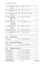 Предварительный просмотр 702 страницы Ricoh M281 Series Service Manual