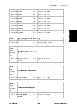 Предварительный просмотр 703 страницы Ricoh M281 Series Service Manual