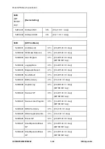 Предварительный просмотр 704 страницы Ricoh M281 Series Service Manual