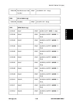 Предварительный просмотр 709 страницы Ricoh M281 Series Service Manual