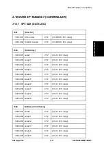 Предварительный просмотр 711 страницы Ricoh M281 Series Service Manual