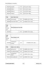 Предварительный просмотр 712 страницы Ricoh M281 Series Service Manual