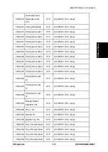 Предварительный просмотр 713 страницы Ricoh M281 Series Service Manual