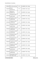 Предварительный просмотр 714 страницы Ricoh M281 Series Service Manual