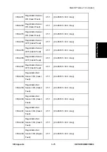 Предварительный просмотр 715 страницы Ricoh M281 Series Service Manual