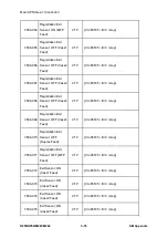 Предварительный просмотр 716 страницы Ricoh M281 Series Service Manual