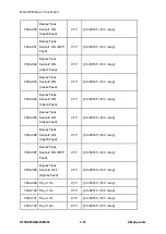 Предварительный просмотр 718 страницы Ricoh M281 Series Service Manual