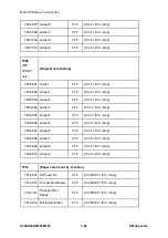 Предварительный просмотр 720 страницы Ricoh M281 Series Service Manual