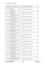 Предварительный просмотр 722 страницы Ricoh M281 Series Service Manual