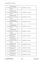 Предварительный просмотр 724 страницы Ricoh M281 Series Service Manual