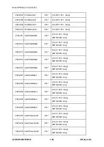 Предварительный просмотр 728 страницы Ricoh M281 Series Service Manual