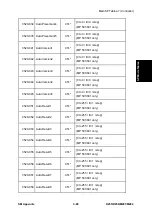 Предварительный просмотр 729 страницы Ricoh M281 Series Service Manual