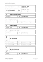 Предварительный просмотр 730 страницы Ricoh M281 Series Service Manual