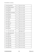 Предварительный просмотр 732 страницы Ricoh M281 Series Service Manual