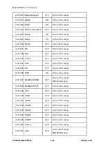 Предварительный просмотр 734 страницы Ricoh M281 Series Service Manual