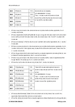 Предварительный просмотр 742 страницы Ricoh M281 Series Service Manual