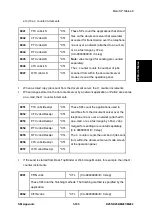 Предварительный просмотр 743 страницы Ricoh M281 Series Service Manual