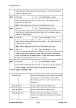 Предварительный просмотр 744 страницы Ricoh M281 Series Service Manual