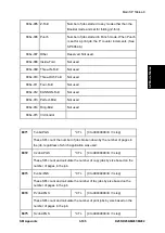 Предварительный просмотр 745 страницы Ricoh M281 Series Service Manual