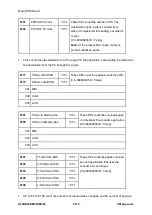 Предварительный просмотр 750 страницы Ricoh M281 Series Service Manual