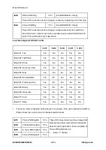 Предварительный просмотр 754 страницы Ricoh M281 Series Service Manual