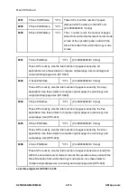 Предварительный просмотр 756 страницы Ricoh M281 Series Service Manual