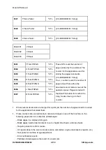 Предварительный просмотр 758 страницы Ricoh M281 Series Service Manual