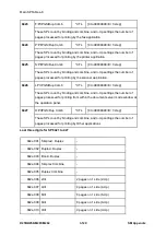 Предварительный просмотр 760 страницы Ricoh M281 Series Service Manual