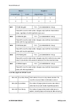 Предварительный просмотр 762 страницы Ricoh M281 Series Service Manual