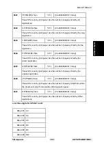 Предварительный просмотр 763 страницы Ricoh M281 Series Service Manual