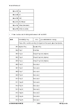 Предварительный просмотр 764 страницы Ricoh M281 Series Service Manual