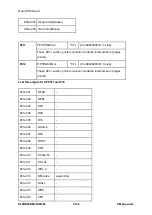 Предварительный просмотр 768 страницы Ricoh M281 Series Service Manual