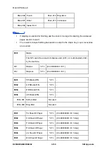 Предварительный просмотр 770 страницы Ricoh M281 Series Service Manual