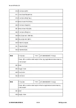 Предварительный просмотр 772 страницы Ricoh M281 Series Service Manual