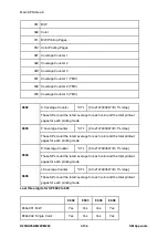 Предварительный просмотр 774 страницы Ricoh M281 Series Service Manual